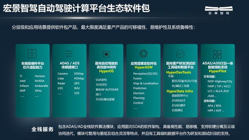 解密宏景智駕 如何構建其核心軟件產品體系