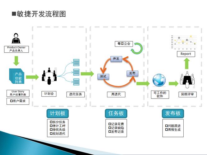 軟件開(kāi)發(fā)入門(mén)指南 從代碼到產(chǎn)品的旅程